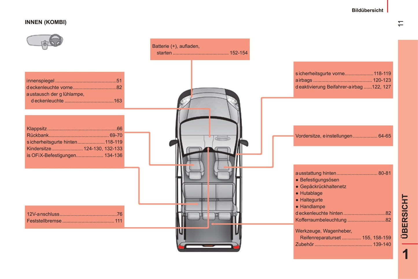 2014-2017 Citroën Nemo Gebruikershandleiding | Duits