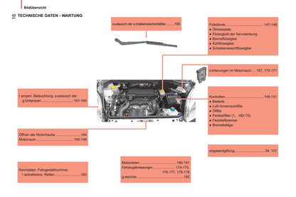 2014-2017 Citroën Nemo Gebruikershandleiding | Duits