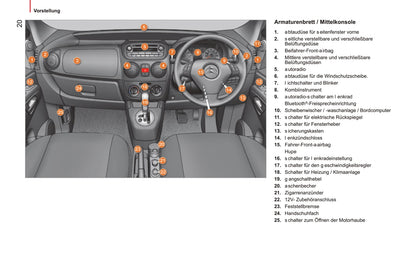 2014-2017 Citroën Nemo Gebruikershandleiding | Duits