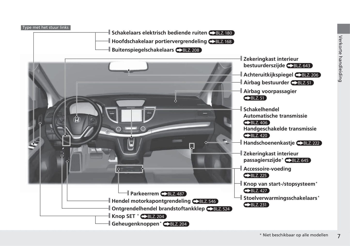 2017-2018 Honda CR-V Owner's Manual | Dutch