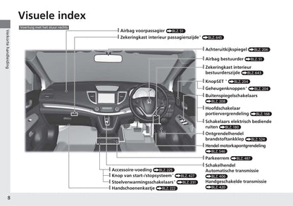 2017-2018 Honda CR-V Owner's Manual | Dutch