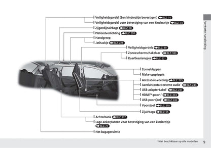 2017-2018 Honda CR-V Owner's Manual | Dutch