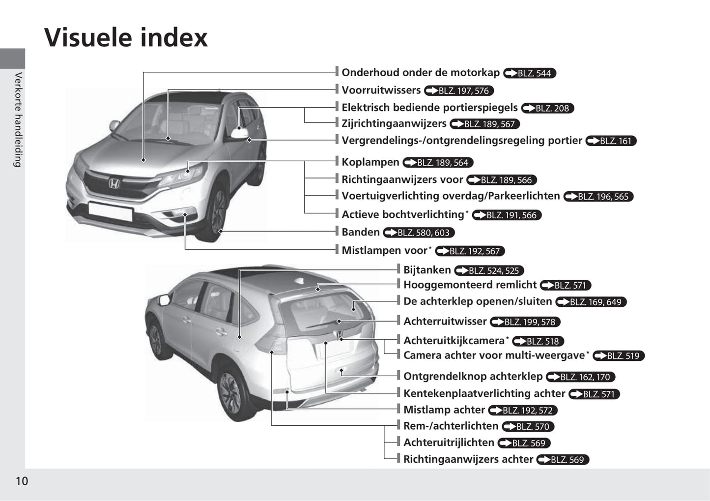 2017-2018 Honda CR-V Owner's Manual | Dutch