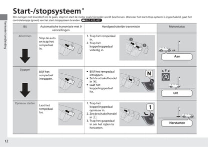 2017-2018 Honda CR-V Owner's Manual | Dutch