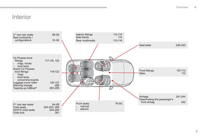 2016-2018 Citroën C4 Picasso/Grand C4 Picasso Gebruikershandleiding | Engels