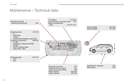 2016-2018 Citroën C4 Picasso/Grand C4 Picasso Gebruikershandleiding | Engels