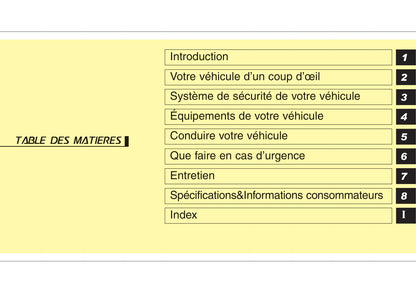 2010-2011 Hyundai ix35 Gebruikershandleiding | Frans