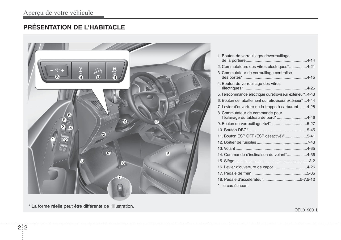 2010-2011 Hyundai ix35 Gebruikershandleiding | Frans