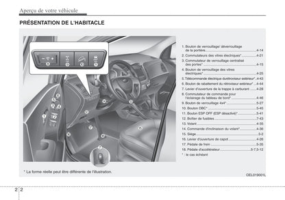 2010-2011 Hyundai ix35 Gebruikershandleiding | Frans