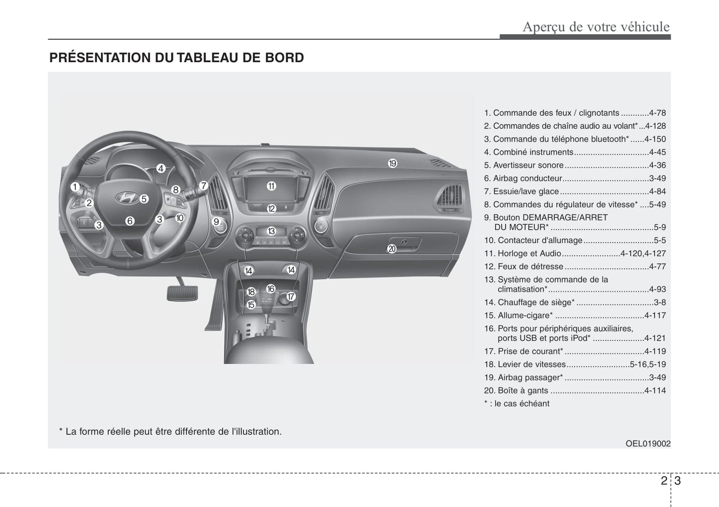 2010-2011 Hyundai ix35 Gebruikershandleiding | Frans