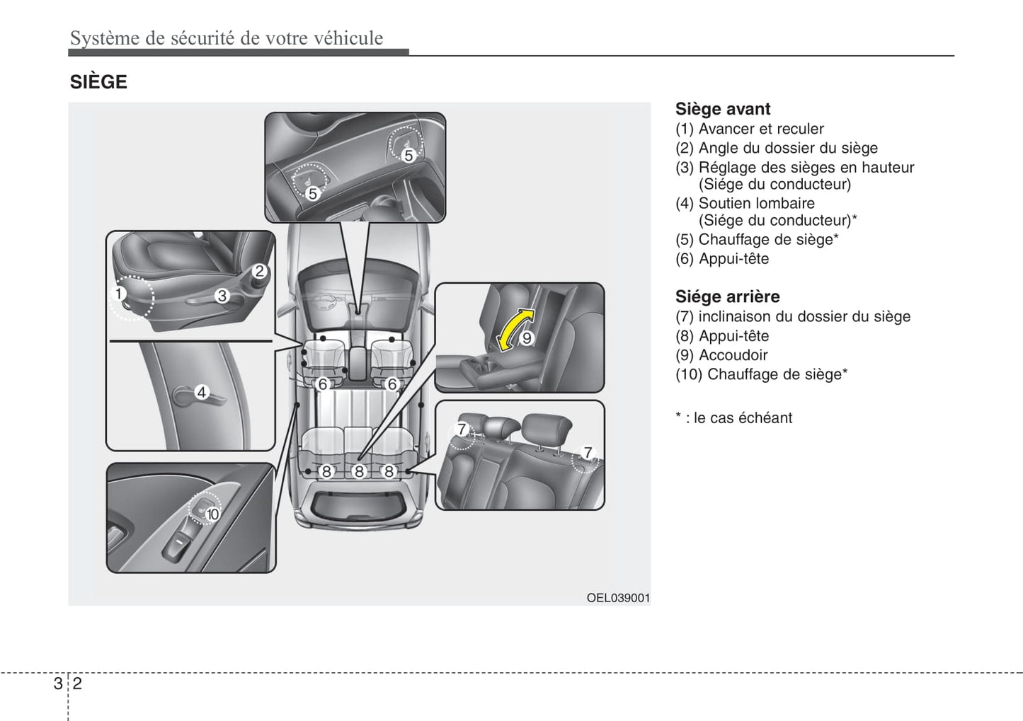 2010-2011 Hyundai ix35 Gebruikershandleiding | Frans