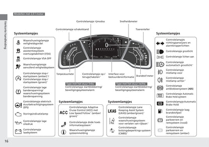 2018-2019 Honda Civic Hatchback Bedienungsanleitung | Niederländisch