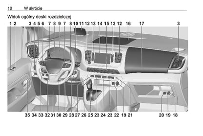 2020-2021 Opel Zafira Life Bedienungsanleitung | Polnisch