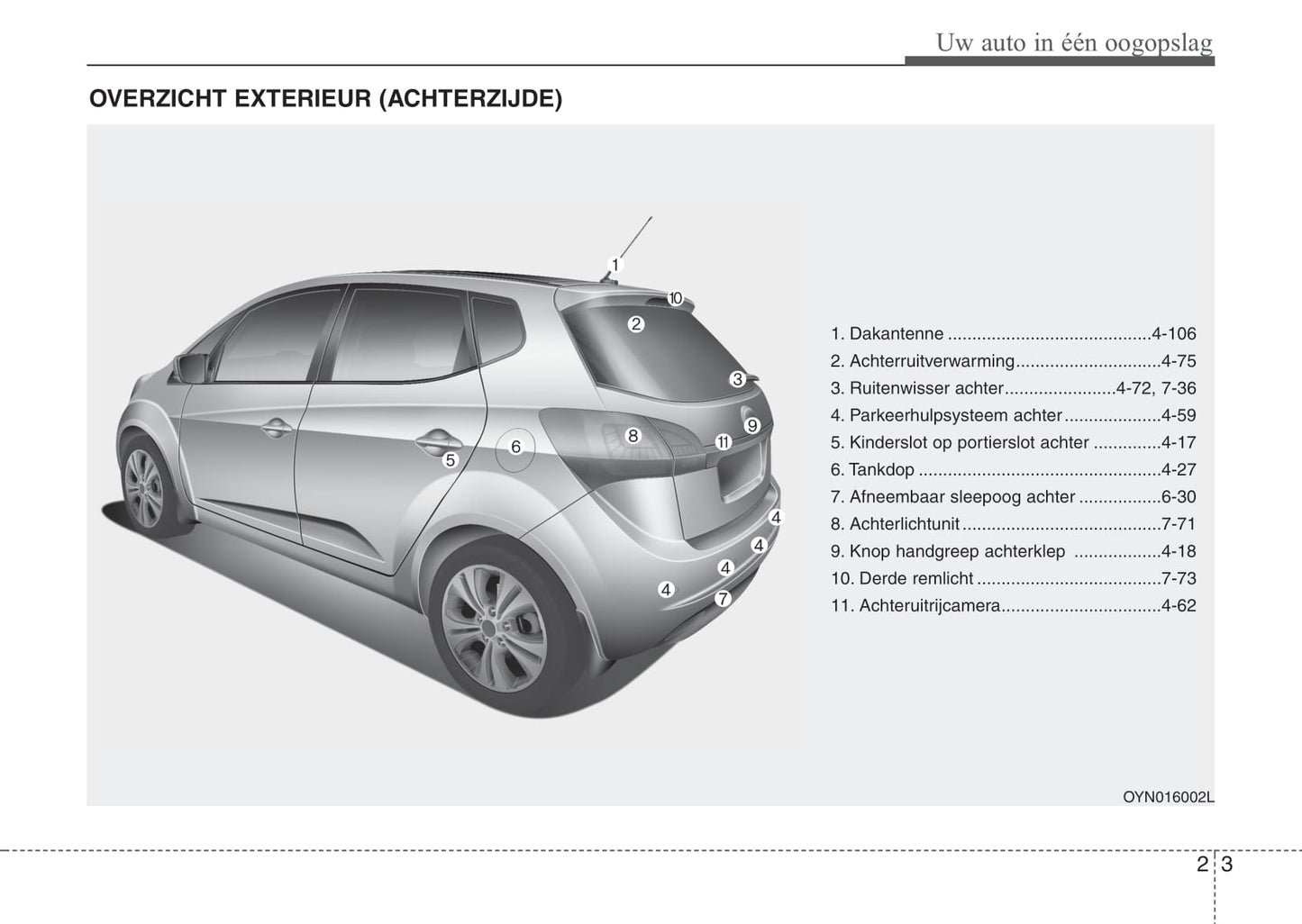 2015-2016 Kia Venga Owner's Manual | Dutch