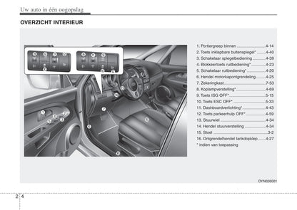 2015-2016 Kia Venga Owner's Manual | Dutch