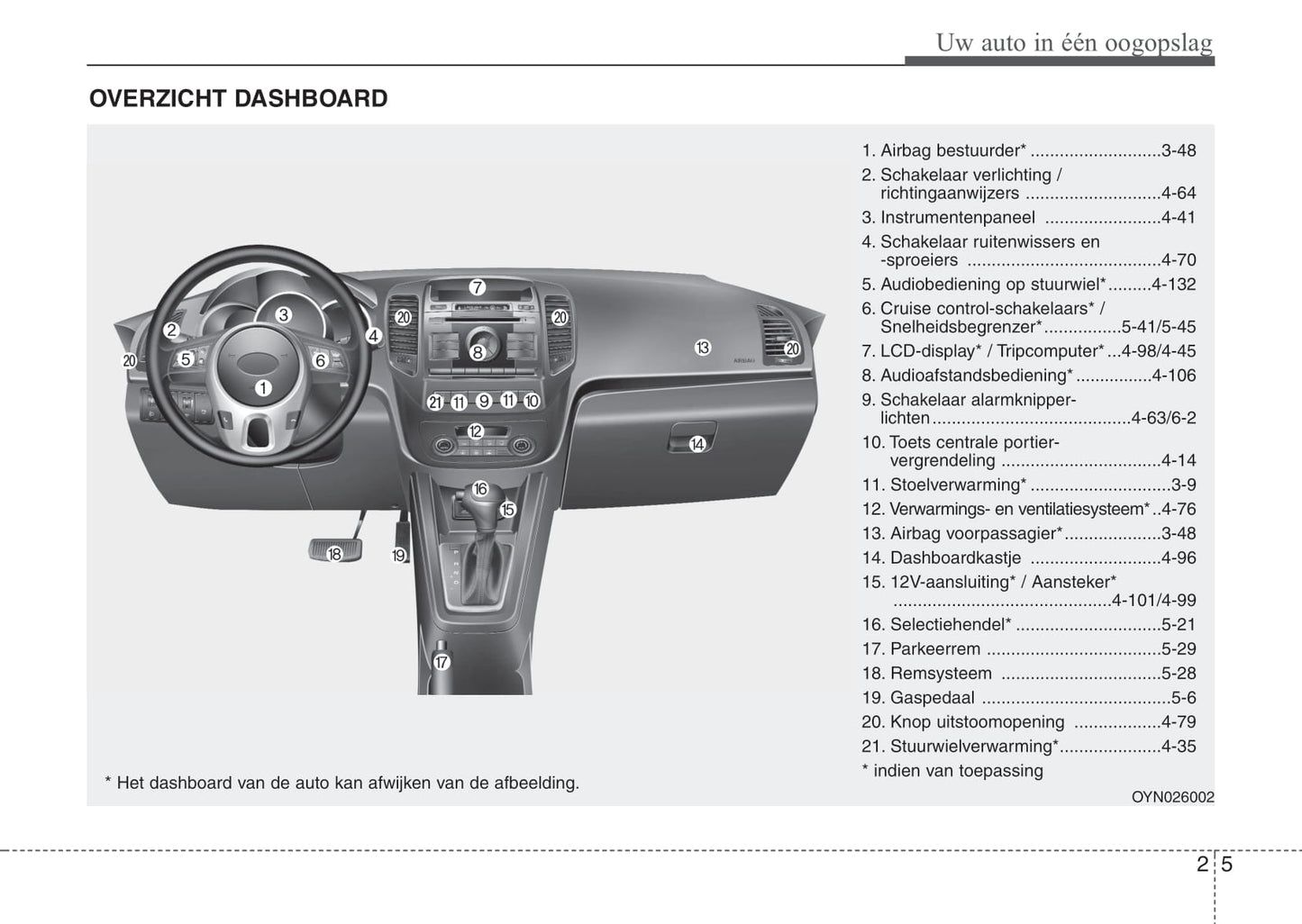 2015-2016 Kia Venga Owner's Manual | Dutch