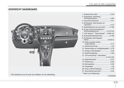 2015-2016 Kia Venga Owner's Manual | Dutch