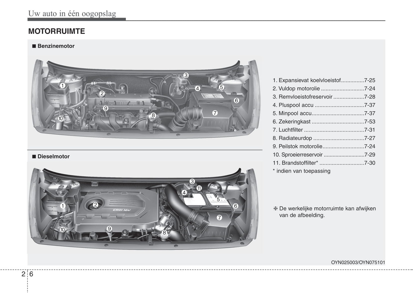 2015-2016 Kia Venga Owner's Manual | Dutch