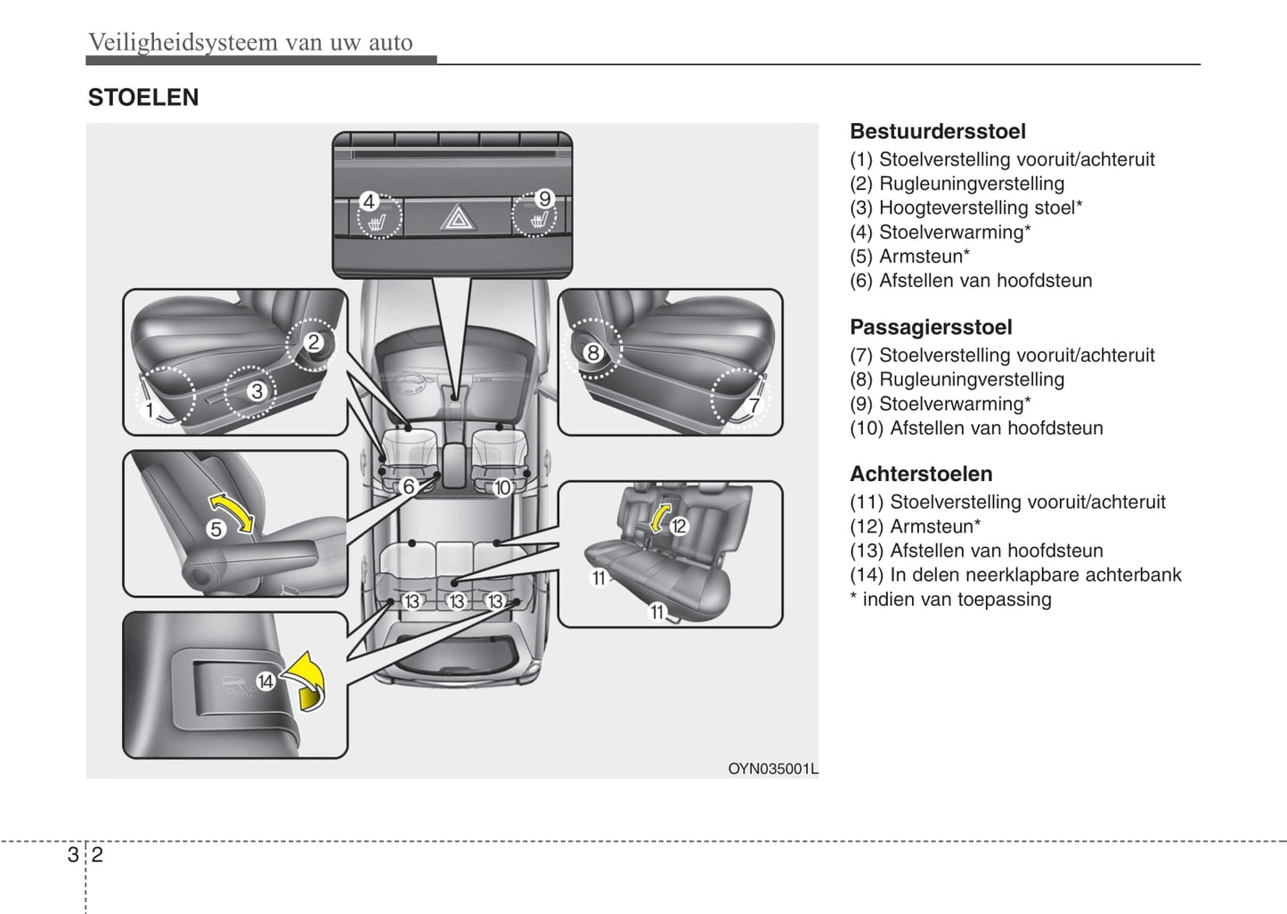 2015-2016 Kia Venga Owner's Manual | Dutch