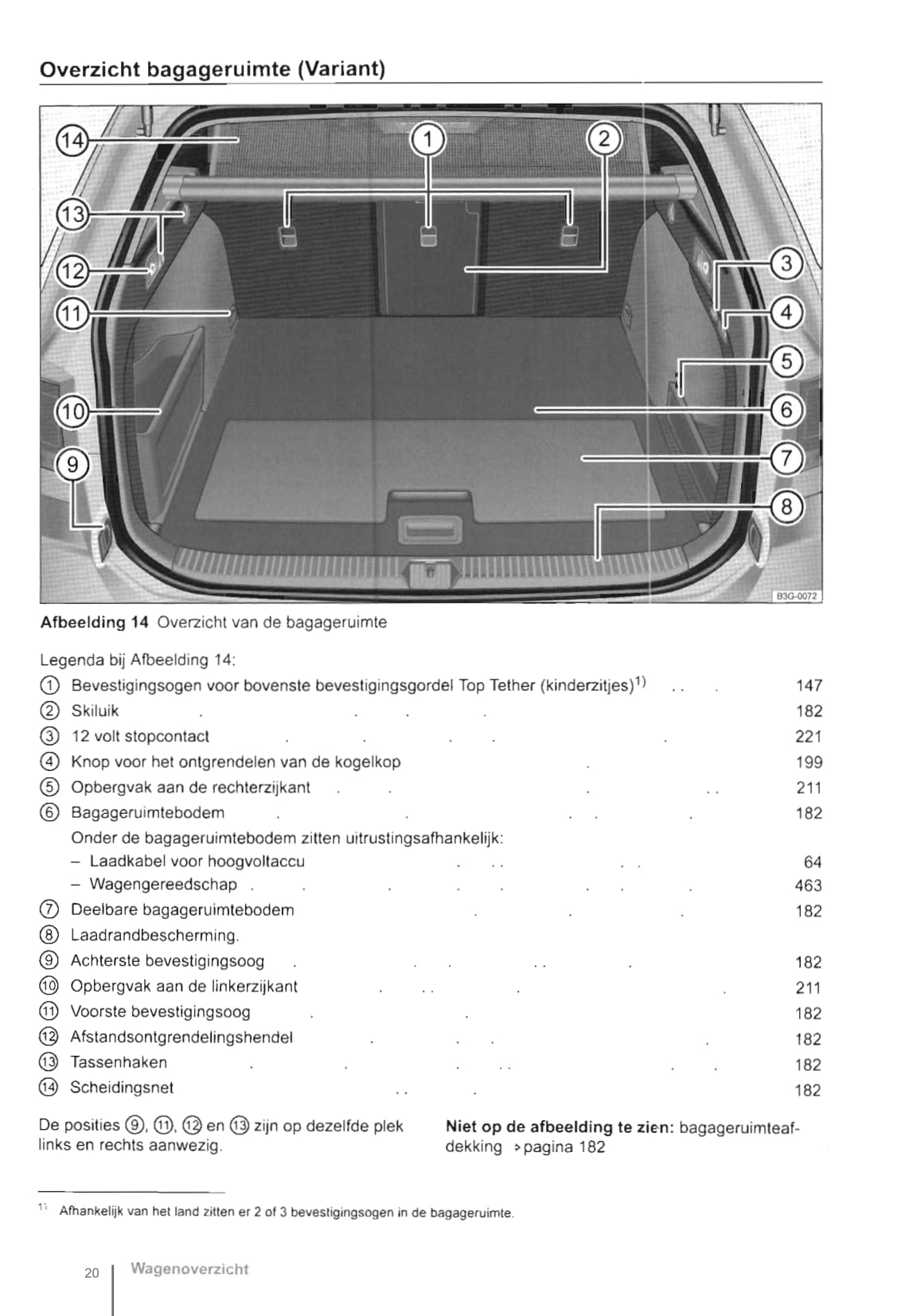 2015-2019 Volkswagen Passat GTE Owner's Manual | Dutch