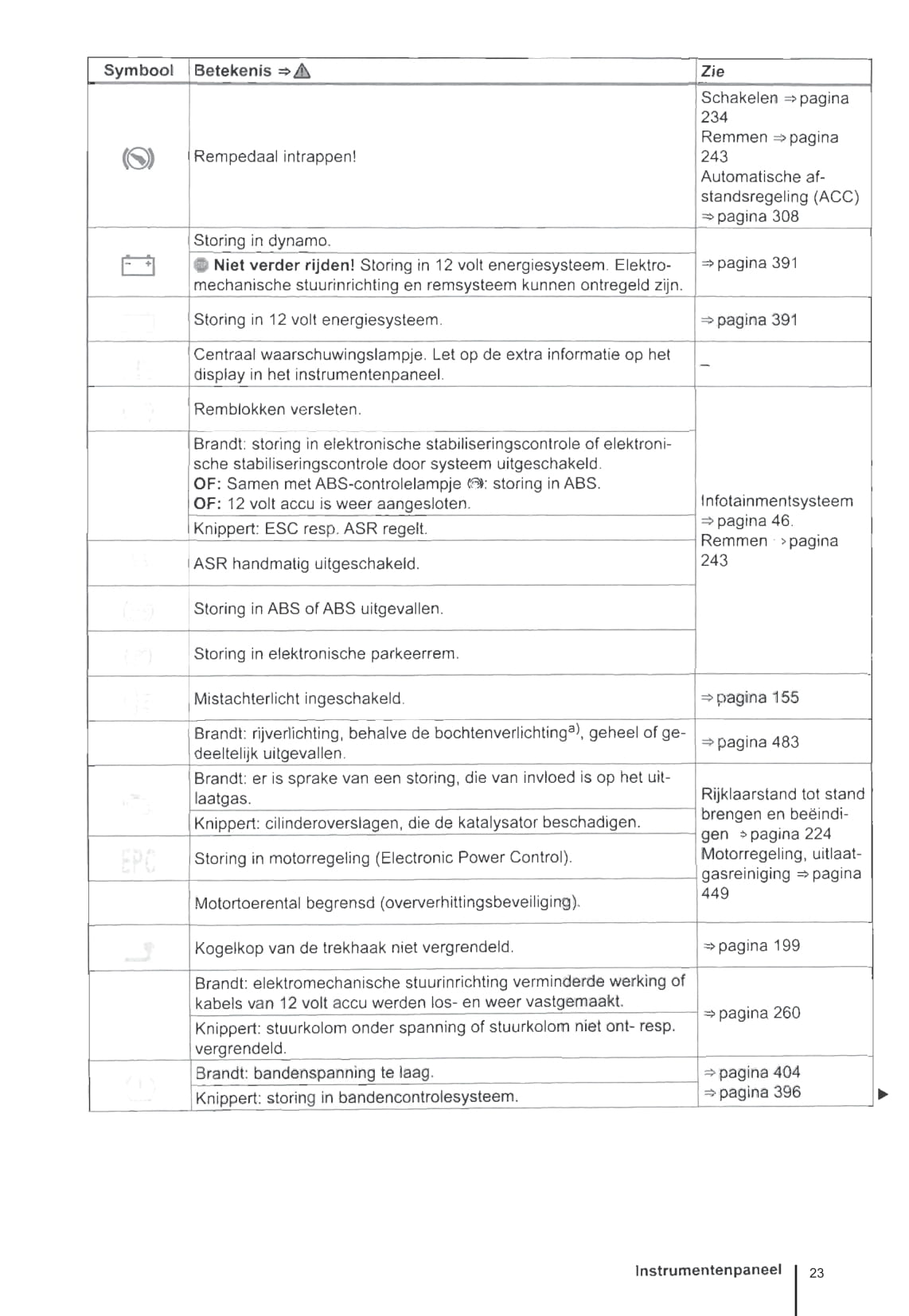 2015-2019 Volkswagen Passat GTE Owner's Manual | Dutch