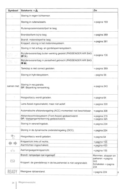 2015-2019 Volkswagen Passat GTE Owner's Manual | Dutch