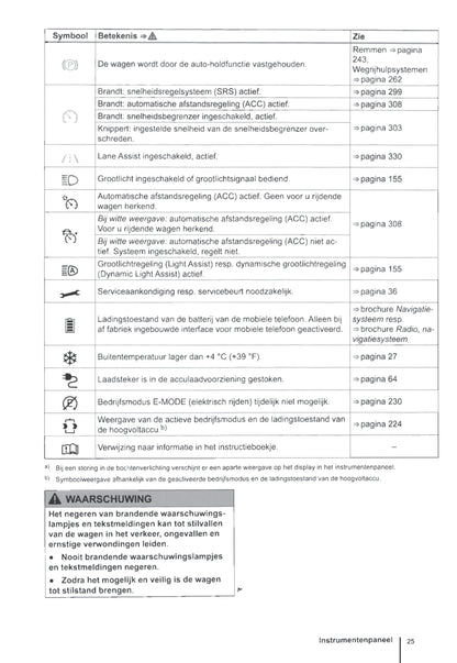 2015-2019 Volkswagen Passat GTE Owner's Manual | Dutch