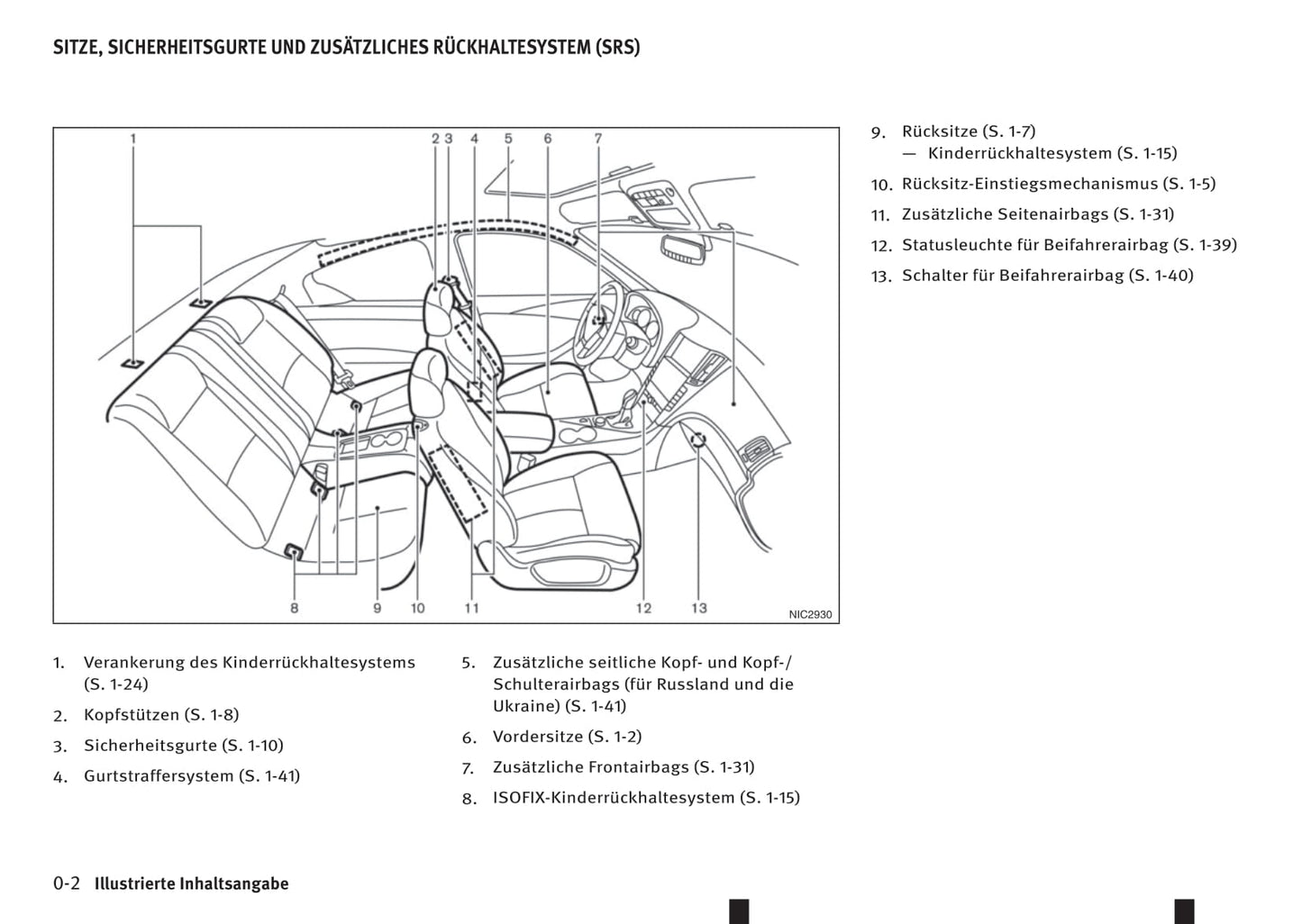 2016-2017 Infiniti Q60 Gebruikershandleiding | Duits