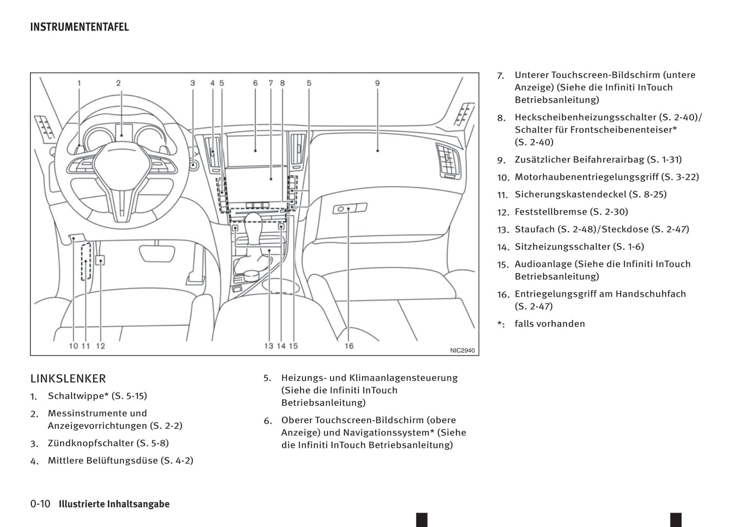 2016-2017 Infiniti Q60 Gebruikershandleiding | Duits