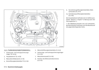 2016-2017 Infiniti Q60 Gebruikershandleiding | Duits