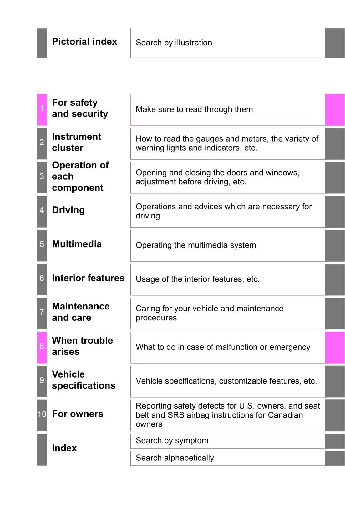 2017 Toyota Tundra Owner's Manual | English