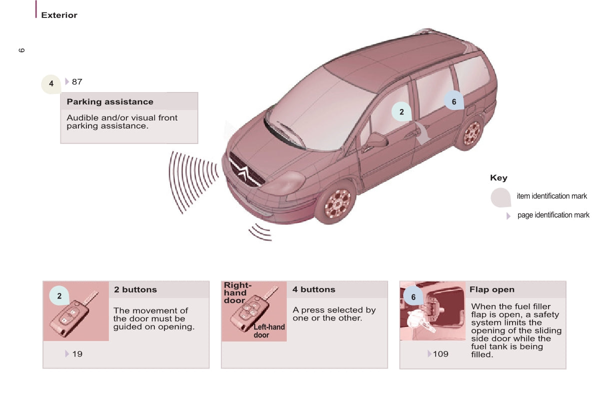 2013-2014 Citroën C8 Gebruikershandleiding | Engels