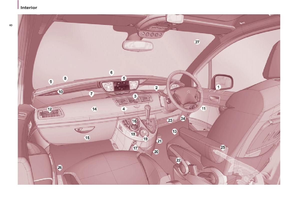 2013-2014 Citroën C8 Gebruikershandleiding | Engels