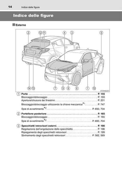 2016-2018 Toyota C-HR Owner's Manual | Italian