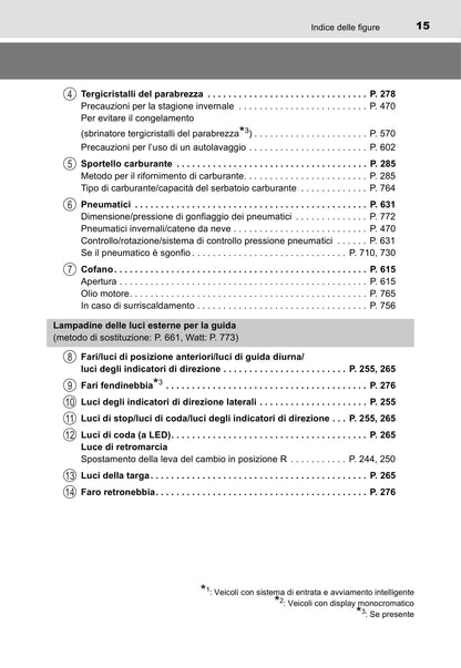 2016-2018 Toyota C-HR Owner's Manual | Italian