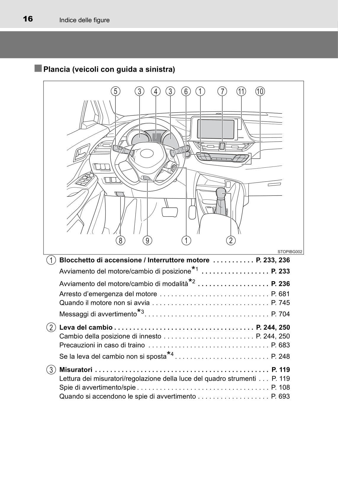 2016-2018 Toyota C-HR Owner's Manual | Italian