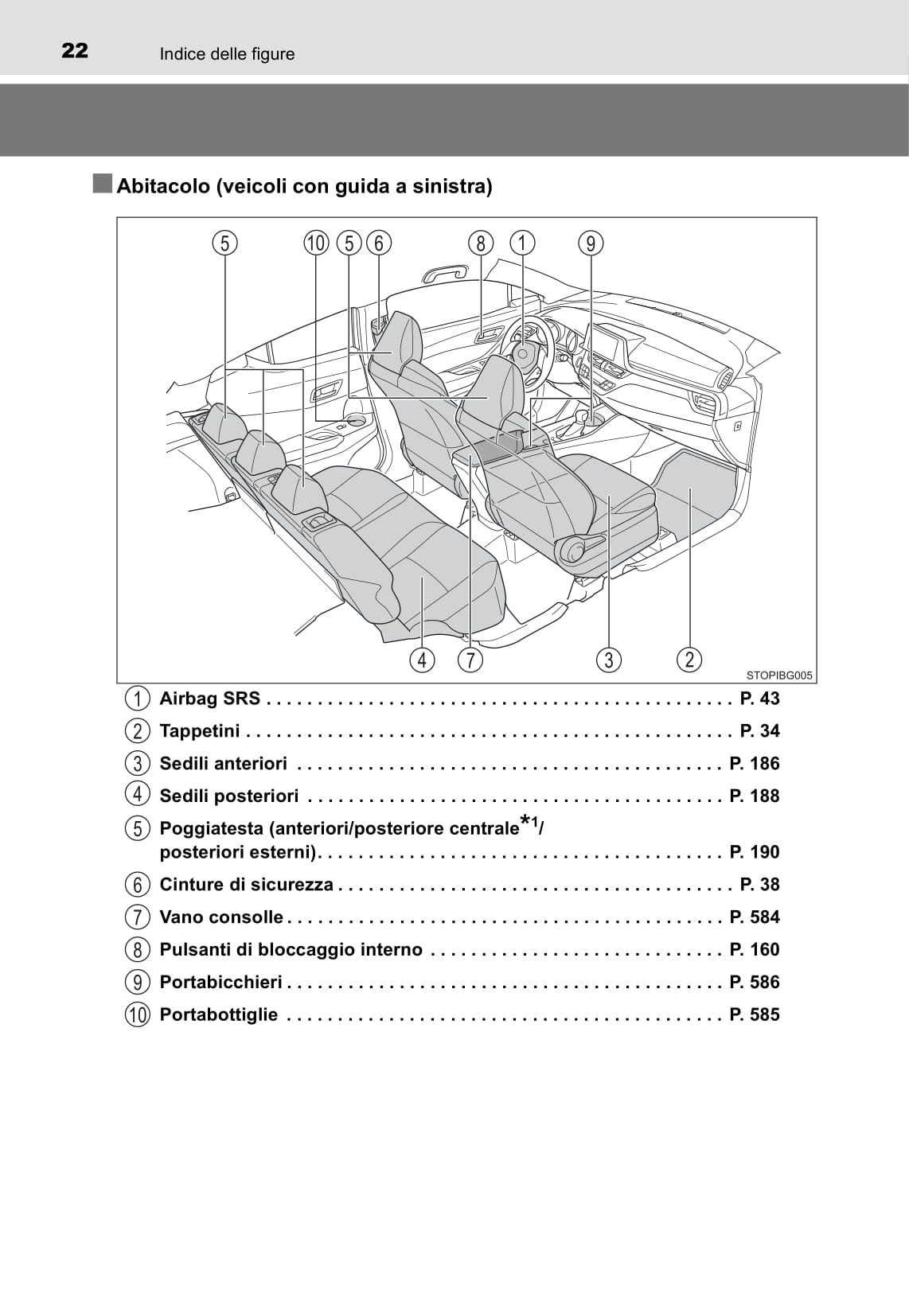 2016-2018 Toyota C-HR Owner's Manual | Italian