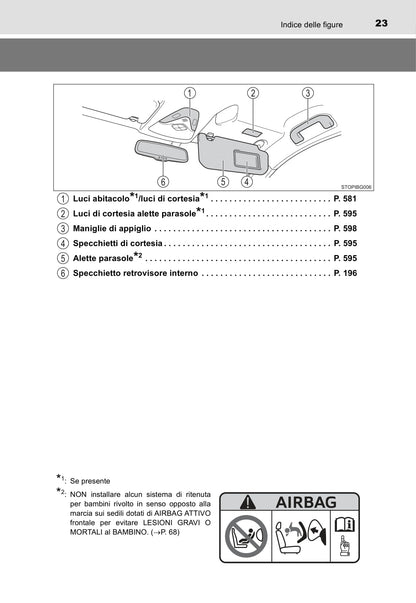 2016-2018 Toyota C-HR Owner's Manual | Italian