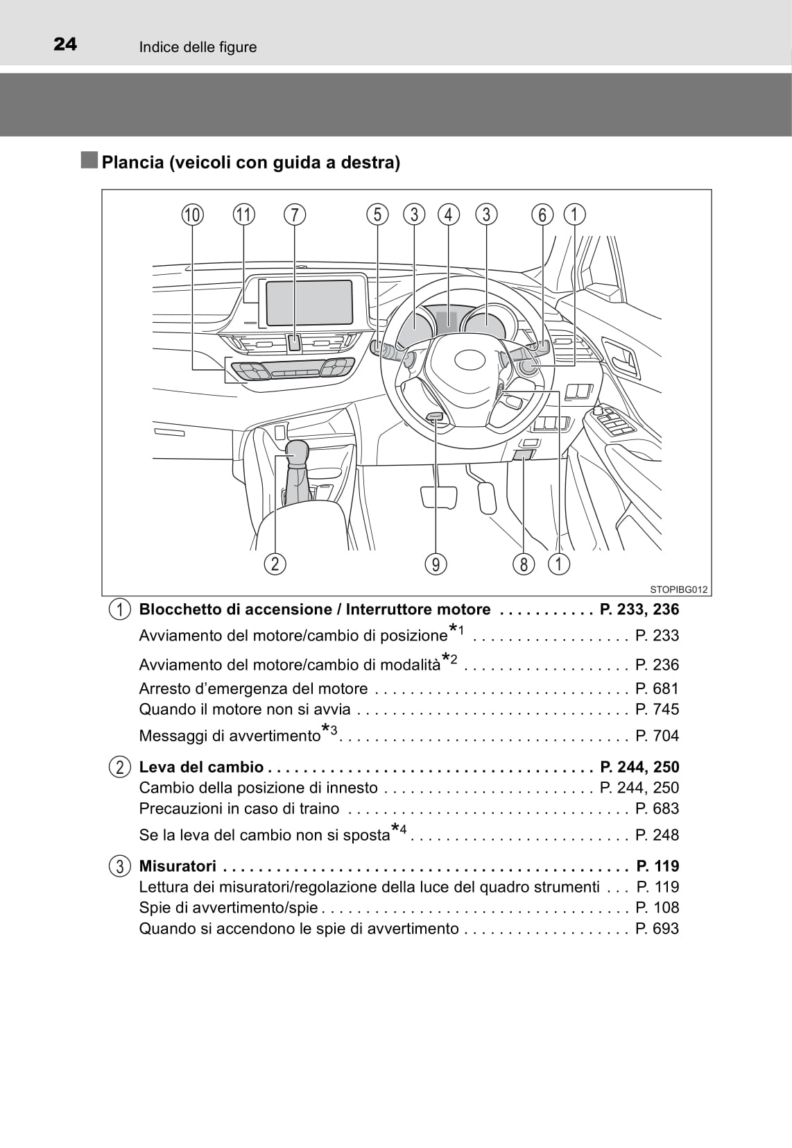 2016-2018 Toyota C-HR Owner's Manual | Italian