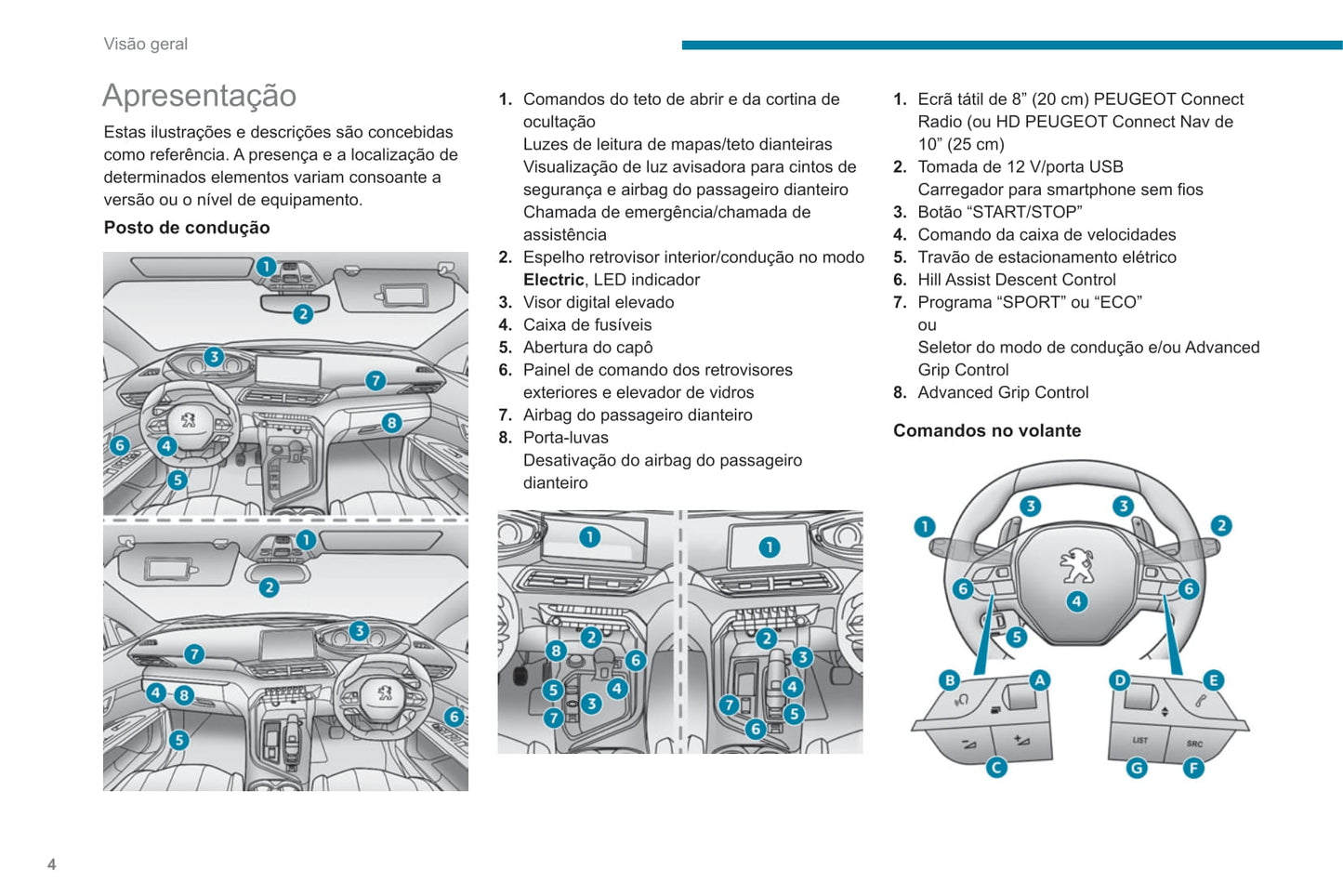 2020-2022 Peugeot 3008/5008/3008 Hybrid/3008 HYbrid4 Owner's Manual | Portuguese