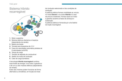 2020-2022 Peugeot 3008/5008/3008 Hybrid/3008 HYbrid4 Owner's Manual | Portuguese