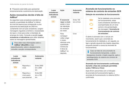 2020-2022 Peugeot 3008/5008/3008 Hybrid/3008 HYbrid4 Owner's Manual | Portuguese