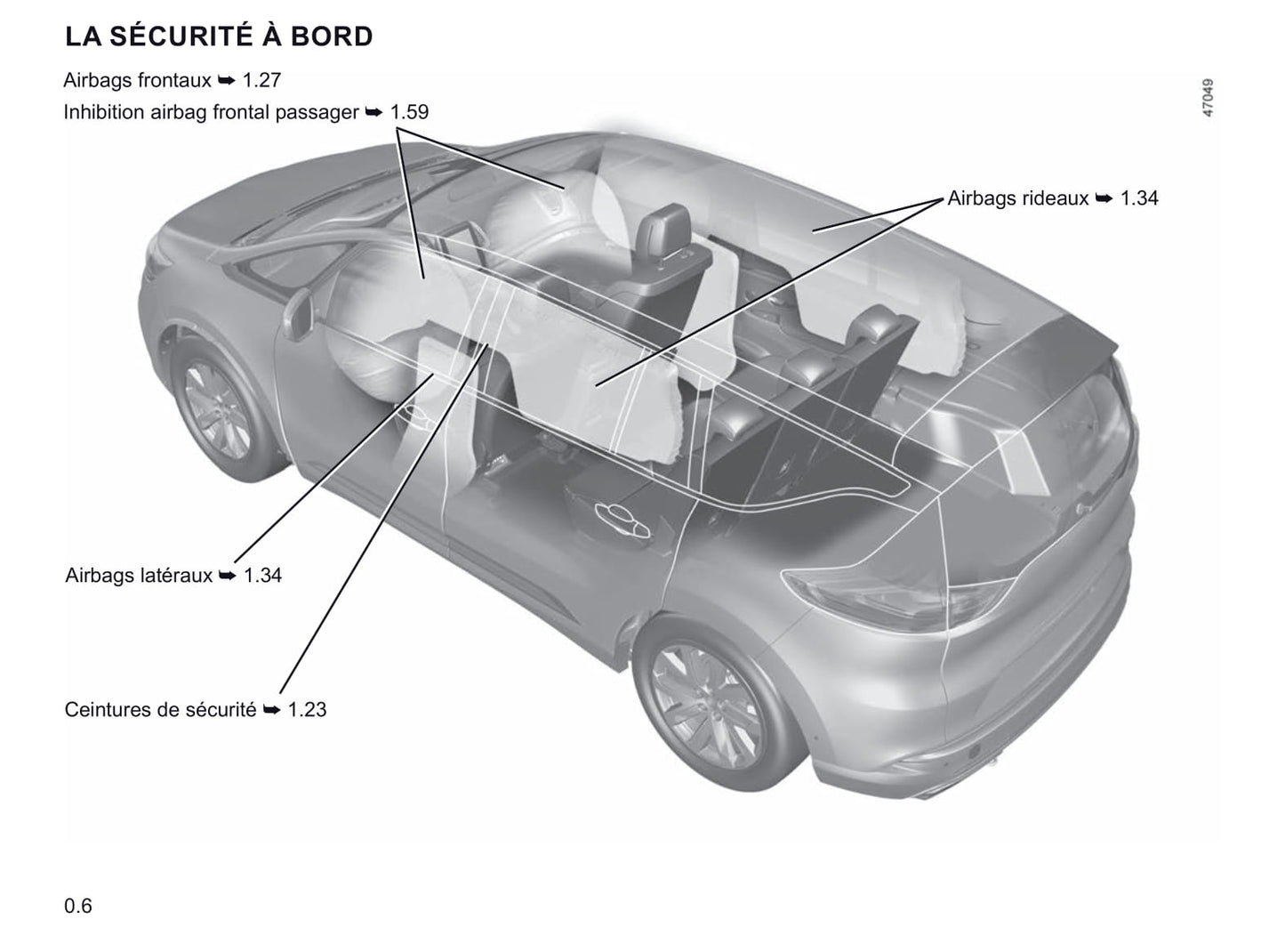 2020-2021 Renault Espace Owner's Manual | French