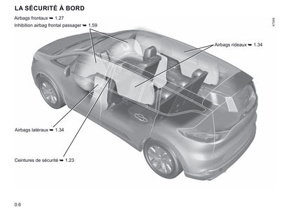 2020-2021 Renault Espace Owner's Manual | French