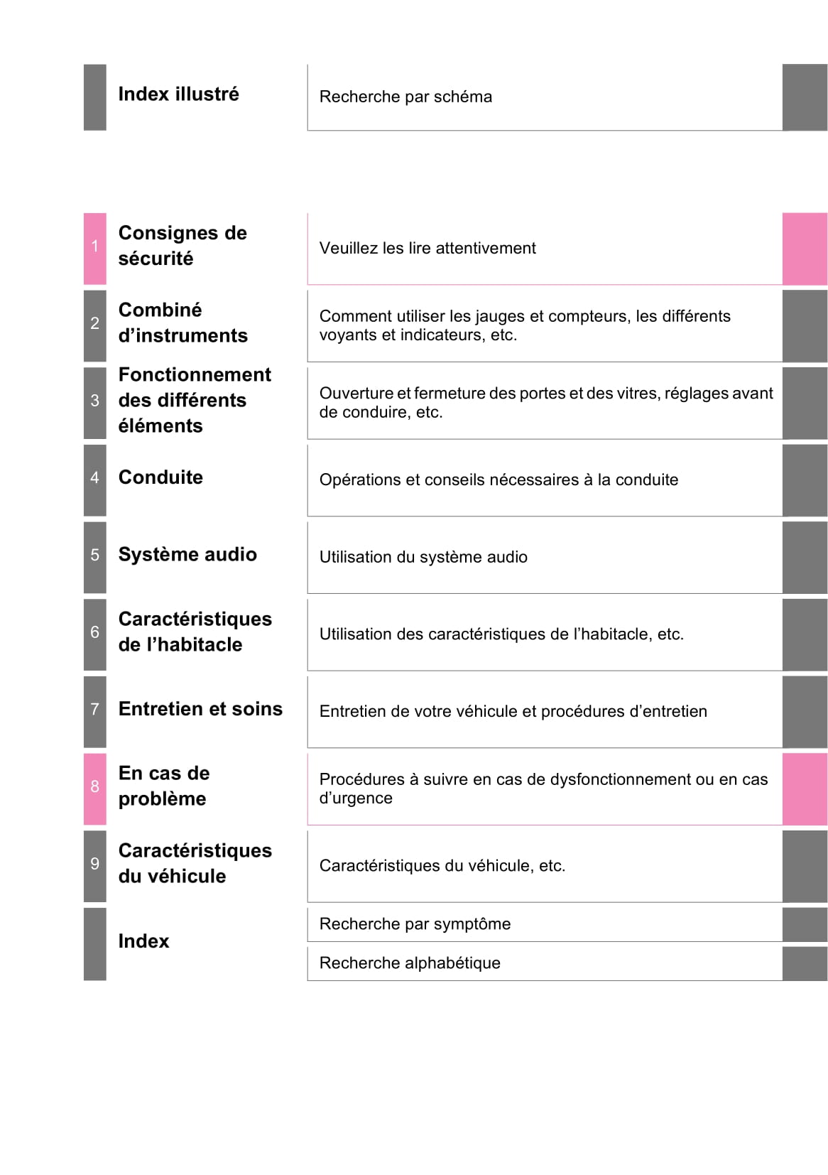 2019-2020 Toyota Hilux Owner's Manual | French