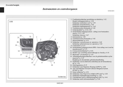 2012-2015 Mitsubishi Outlander Gebruikershandleiding | Nederlands