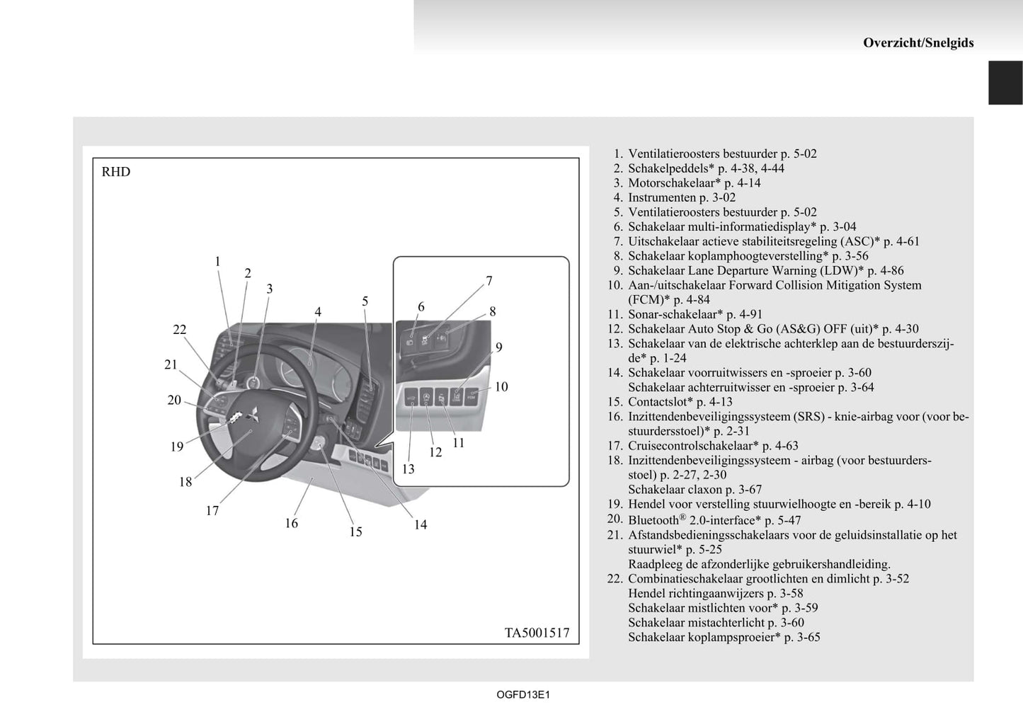 2012-2015 Mitsubishi Outlander Gebruikershandleiding | Nederlands