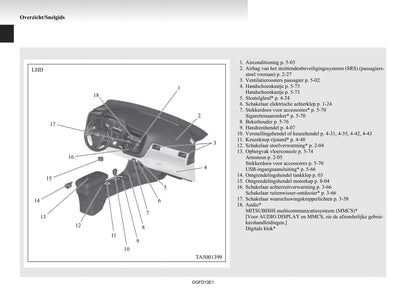 2012-2015 Mitsubishi Outlander Gebruikershandleiding | Nederlands