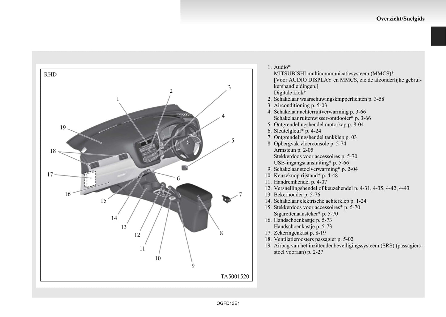 2012-2015 Mitsubishi Outlander Gebruikershandleiding | Nederlands