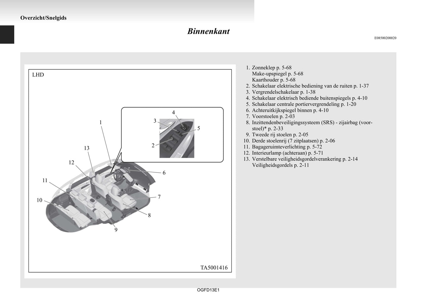 2012-2015 Mitsubishi Outlander Gebruikershandleiding | Nederlands